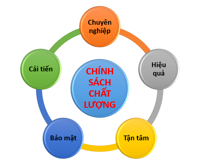 Mục tiêu hoạt động